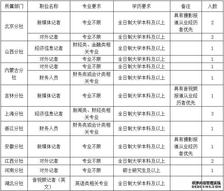 雄安新区招220人！河北机关事业单位最新招聘岗位表来啦