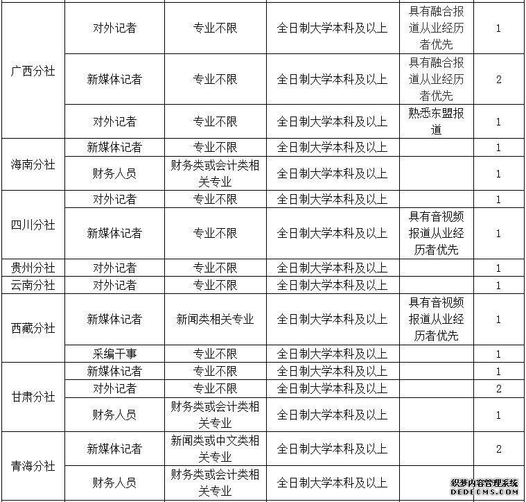 雄安新区招220人！河北机关事业单位最新招聘岗位表来啦