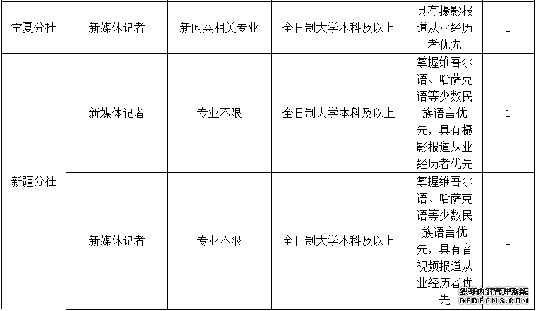 雄安新区招220人！河北机关事业单位最新招聘岗位表来啦