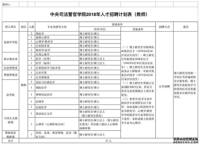 河北人速报名！公务员补录、15万安家费……一大波好工作招人啦！