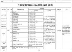 河北人速报名！公务员补录、15万安家费