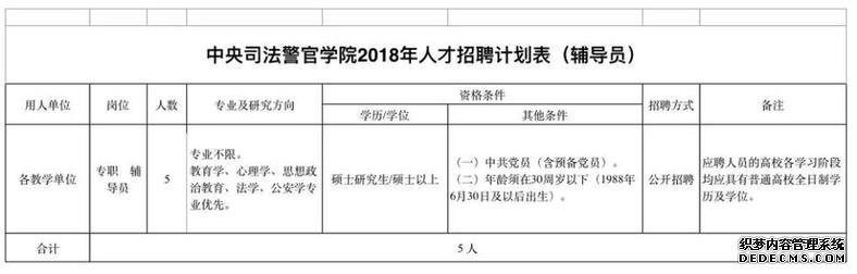 河北人速报名！公务员补录、15万安家费……一大波好工作招人啦！