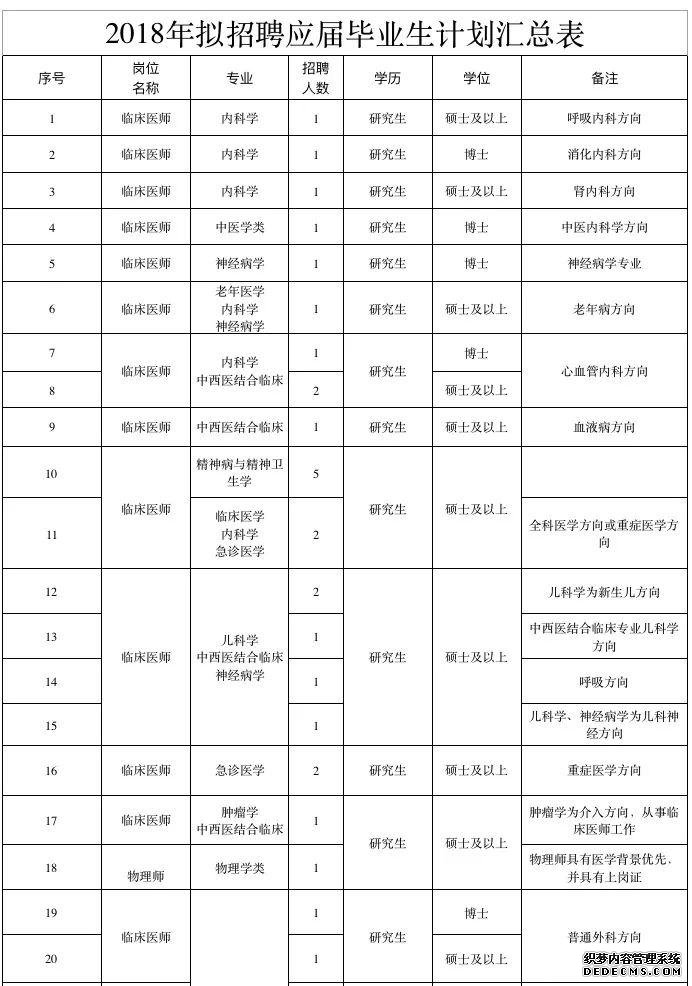 河北人速报名！公务员补录、15万安家费……一大波好工作招人啦！