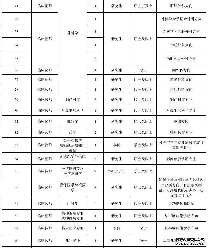 河北人速报名！公务员补录、15万安家费……一大波好工作招人啦！