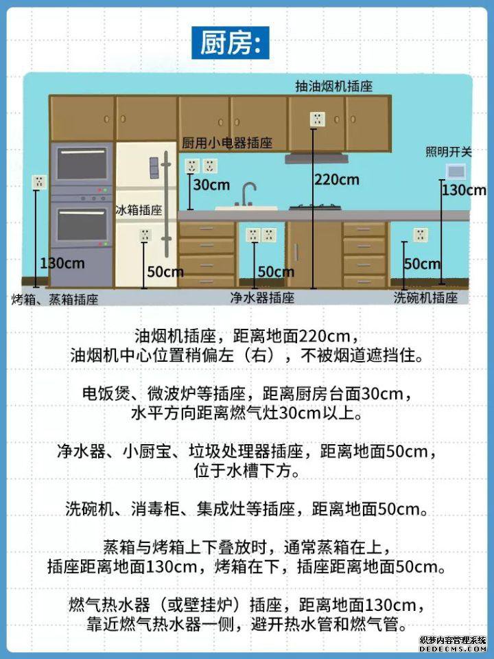 厨房插座不够用？装修前收下这份插座布局指南，从此免去后顾之忧