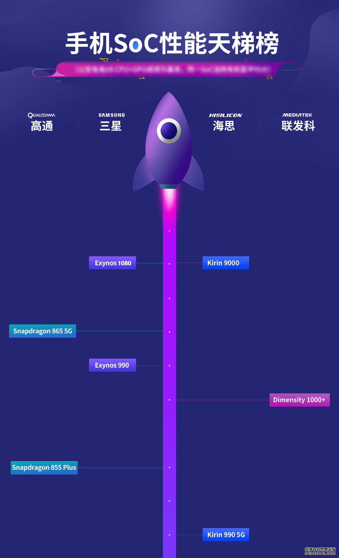 三星Exynos 1080即将到来！69万+跑分成绩令人期待