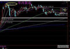 下周大盘会突破年内新高吗？