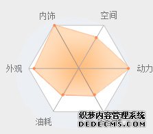 北京运�?博奥 奥迪A3�?��优惠5.92万