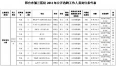最新岗位表！河北机关事业单位招聘报名