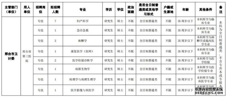 最新岗位表！河北机关事业单位招聘报名啦