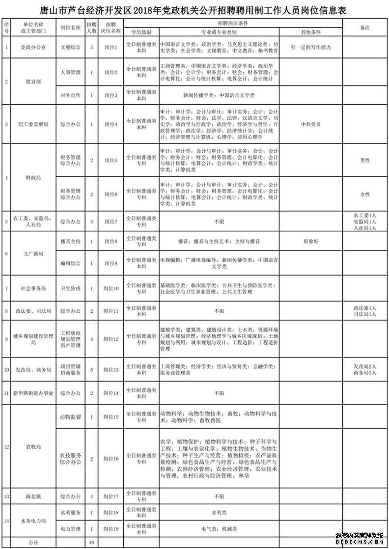 最新岗位表！河北机关事业单位招聘报名啦