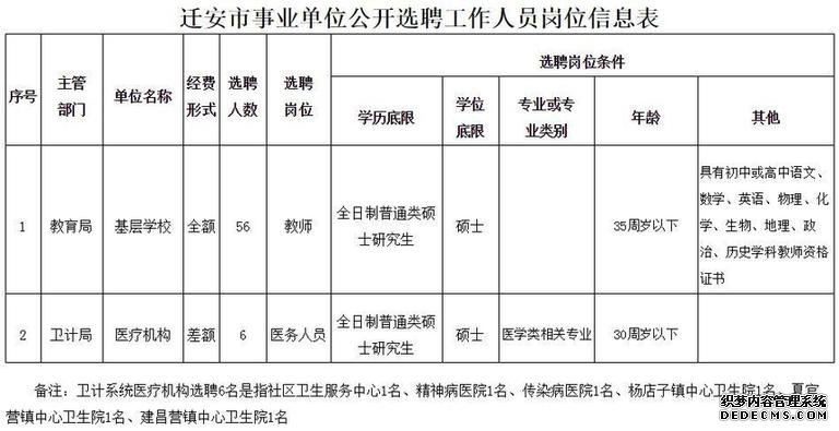 最新岗位表！河北机关事业单位招聘报名啦