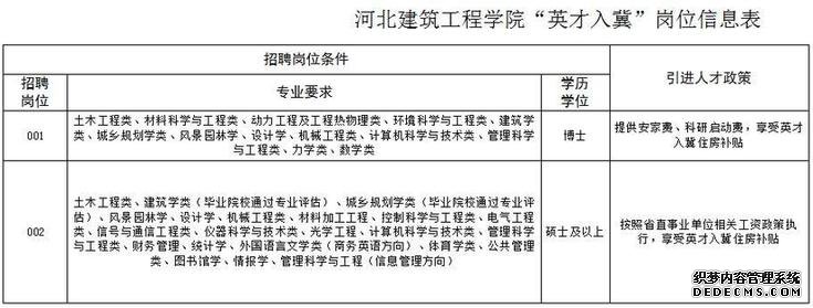 最新岗位表！河北机关事业单位招聘报名啦