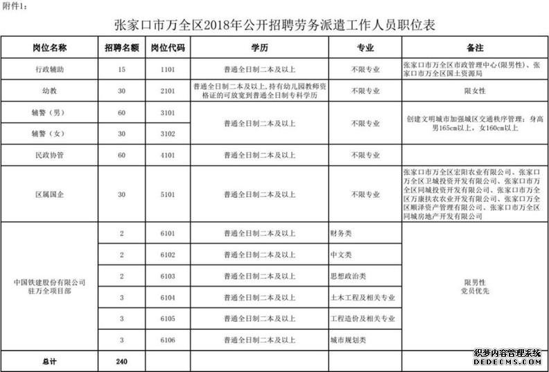 最新岗位表！河北机关事业单位招聘报名啦