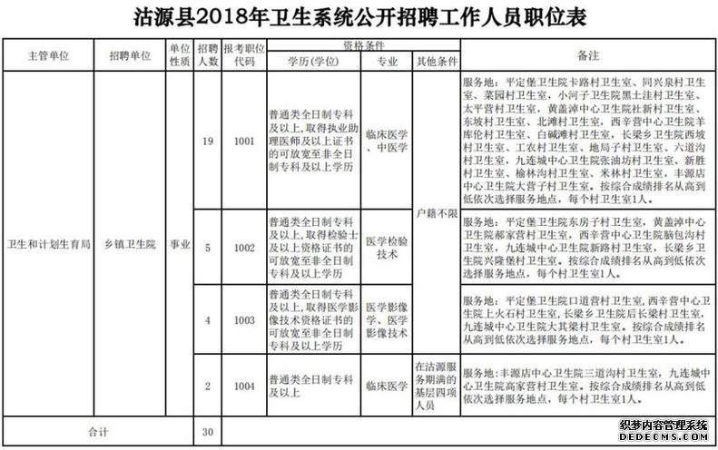 最新岗位表！河北机关事业单位招聘报名啦