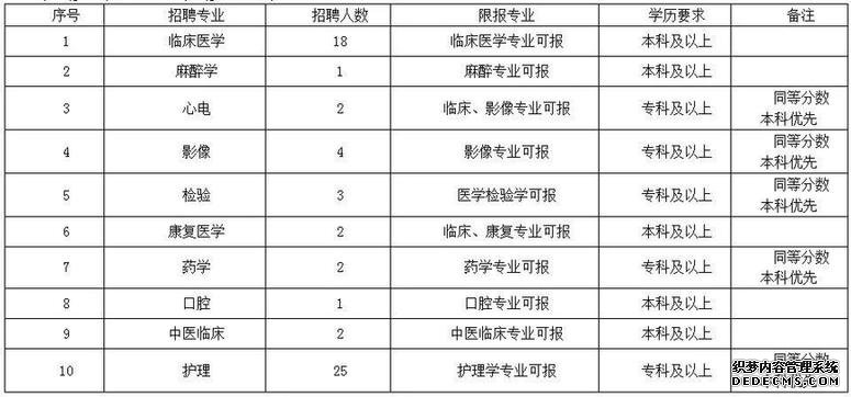 最新岗位表！河北机关事业单位招聘报名啦