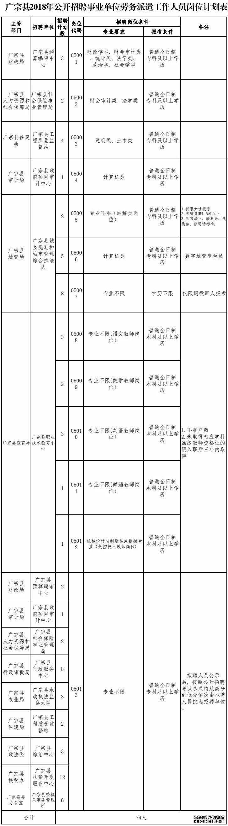 最新岗位表！河北机关事业单位招聘报名啦