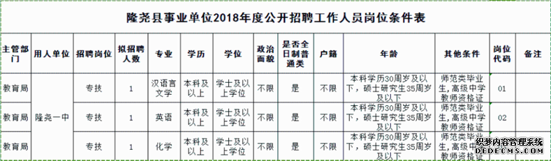 最新岗位表！河北机关事业单位招聘报名啦