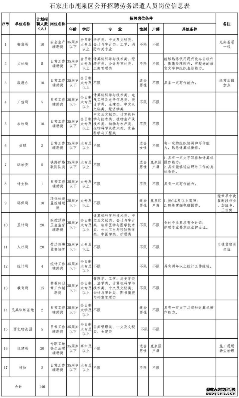 最新岗位表！河北机关事业单位招聘报名啦