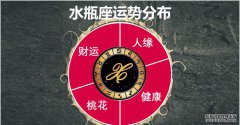 1月18日至24日星座运势榜之好运阵营