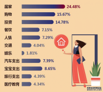 记账APP发布年度账单