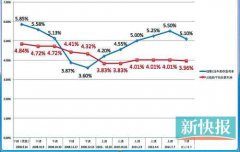 险 利率 中银鸿鑫险5年期利率有���