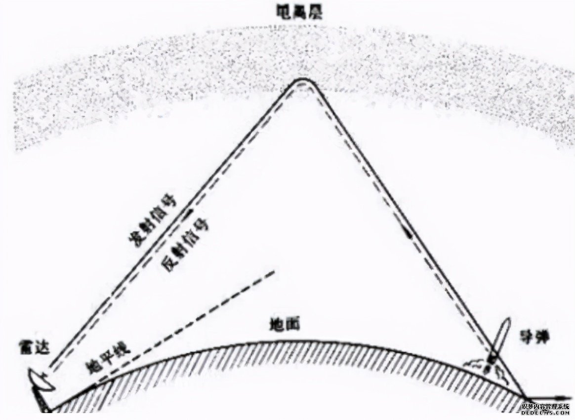 发现F-22！俄罗斯反隐身雷达曝光，探测范围达3000公里