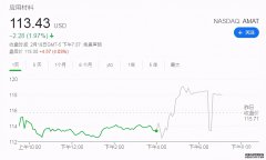 A股市场：“缺芯”风暴下半导体设备紧俏