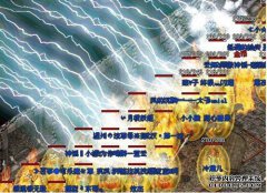 热血传奇手游：神技能需要配神宠物