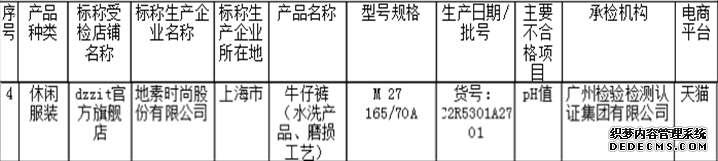 地素时尚生产牛仔裤抽查不合格 登市场监管总局通报