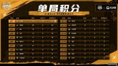 和平精英猛男杯落幕，NV二队小姐姐火了