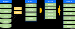 大数据产品经理如何抓住机会？