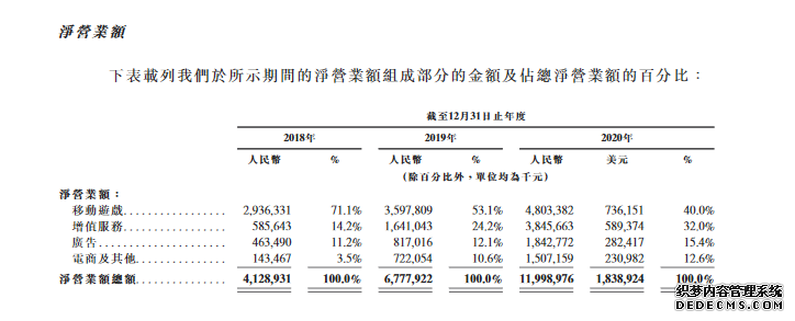 哔哩哔哩拟香港上市：机构看好B站优质的用户资源 超86%月活用户年龄在35以下