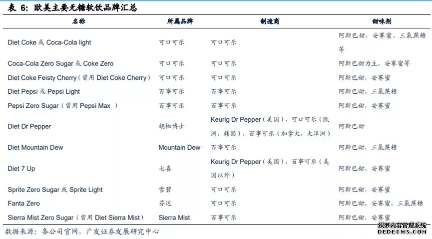 行研丨甜味健康两不误，代糖发展正当时