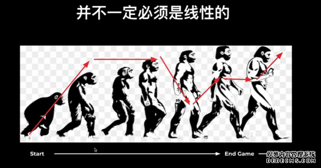 以跑酷游戏为例 详解如何降低CPI的方式方法 手机