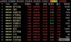 李志林丨茅台季报大失水准，小市值股趁