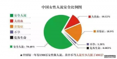 女性在“人流”后，会留下什么“痕迹”