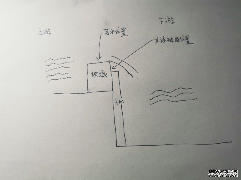两名游客在水坝上方拍照被激流冲下，一人被困坝墩下方一个多小时后被救援队救出