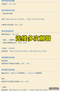 宁可被公孙离秀死，不想被后羿A死，如今