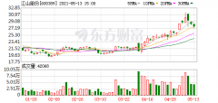 <strong>华安基金买牛股不挣钱 李�捅湔竽迅囊导</strong>