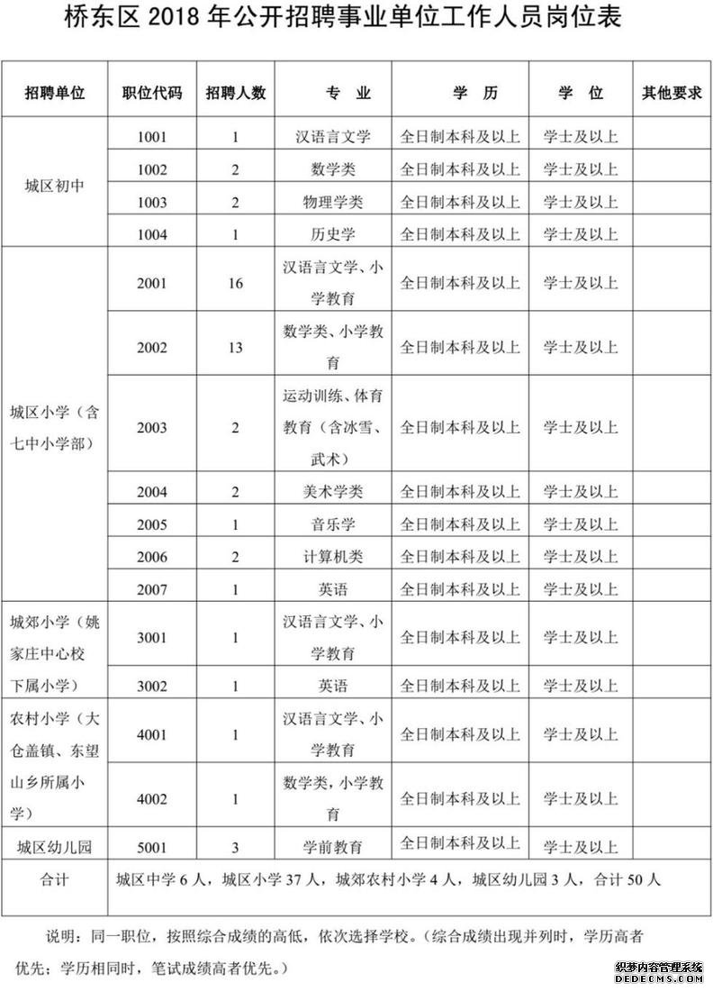 806个事业编！河北机关事业单位最新招聘看这里