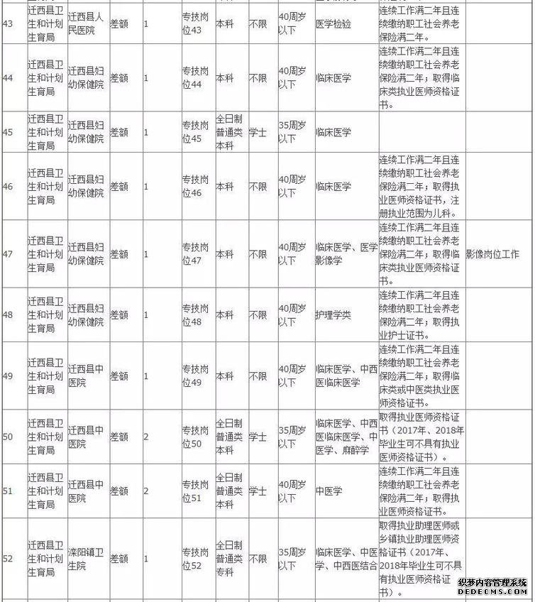 806个事业编！河北机关事业单位最新招聘看这里