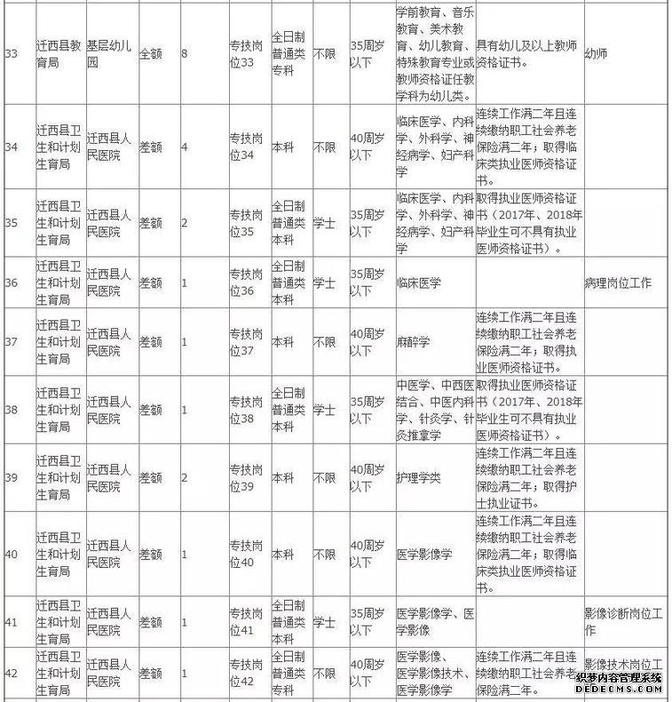 806个事业编！河北机关事业单位最新招聘看这里