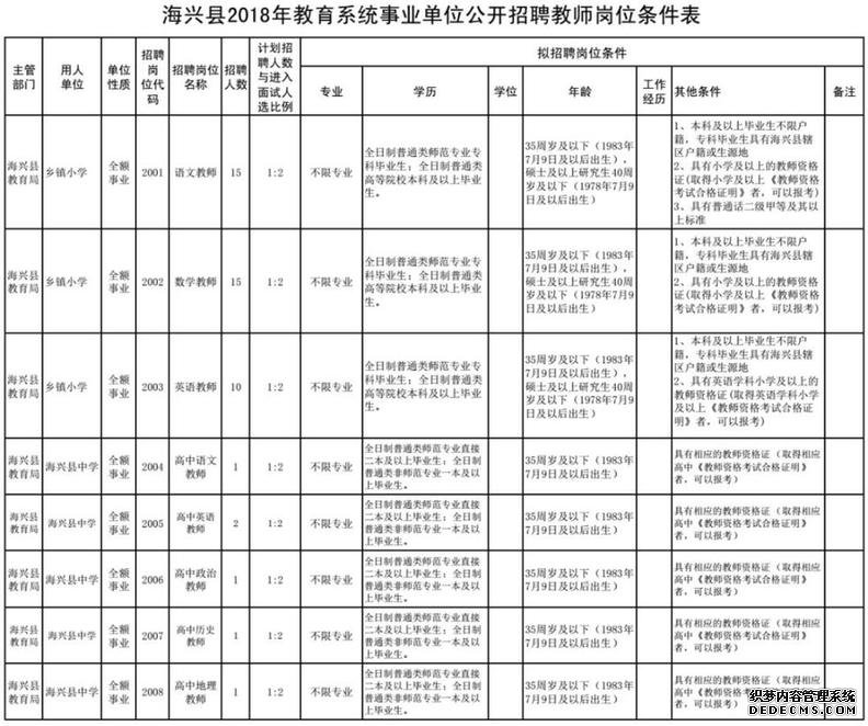 806个事业编！河北机关事业单位最新招聘看这里