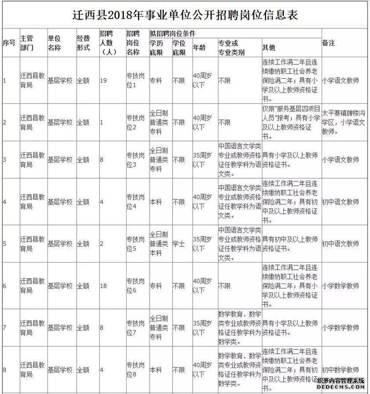 806个事业编！河北机关事业单位最新招聘看这里