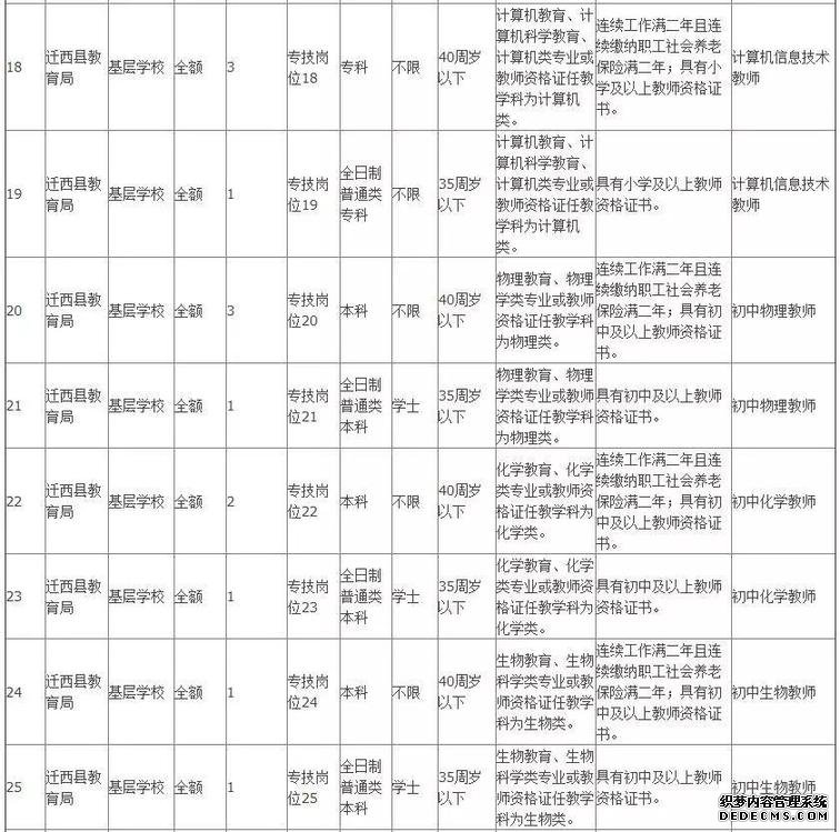 806个事业编！河北机关事业单位最新招聘看这里