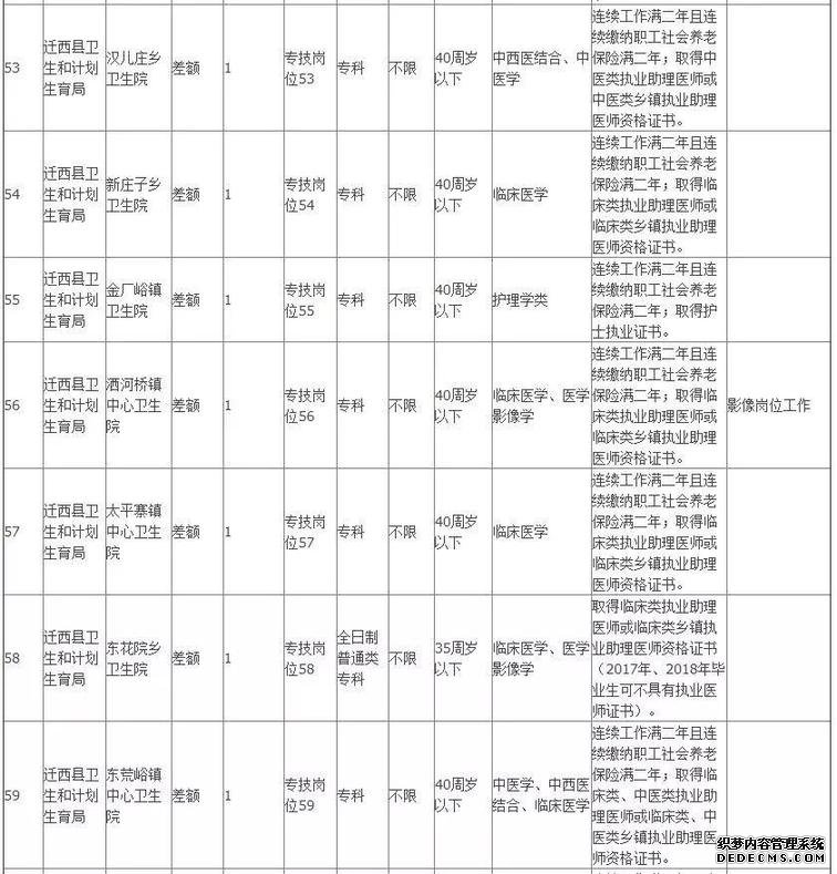 806个事业编！河北机关事业单位最新招聘看这里