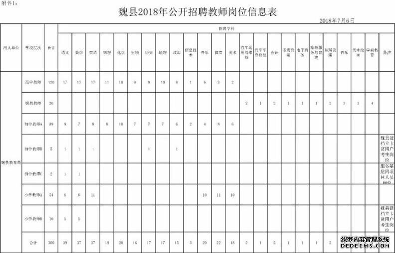 806个事业编！河北机关事业单位最新招聘看这里