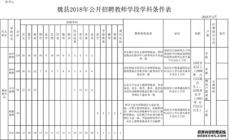 806个事业编！河北机关事业单位最新招聘看这里