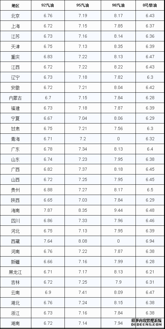 油价调整：创新高，涨幅“三连升”，注意，油价要开涨